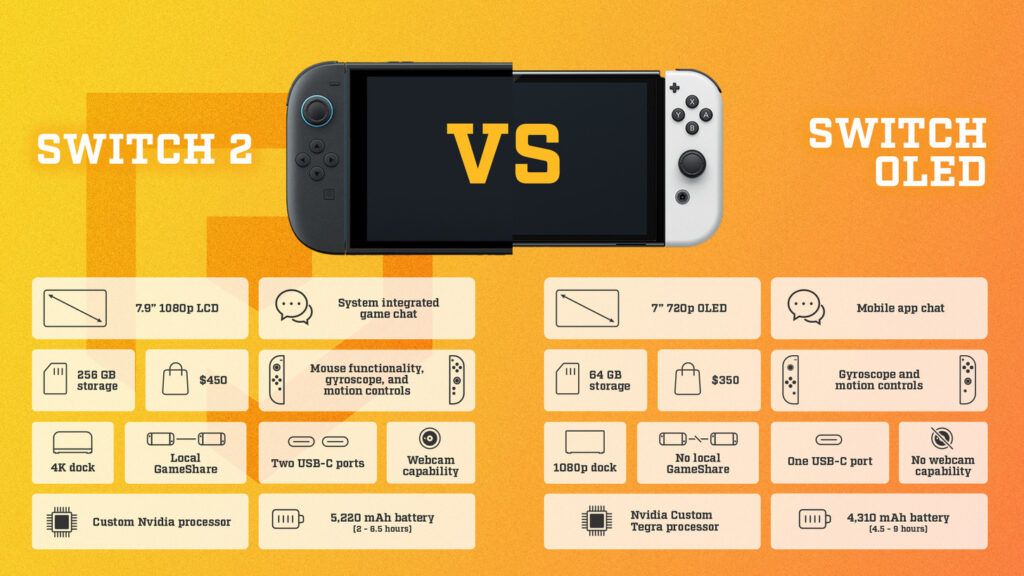 Vergleich zwischen Nintendo Switch 1 und Switch 2 Spezifikationen mit Fokus auf Monitor-Kompatibilität